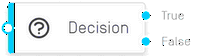 Decision Activity Decision Activity